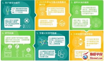 《愛(ài)立信可穿戴技術(shù)與物聯(lián)網(wǎng)報(bào)告》深度解讀 物聯(lián)網(wǎng)技術(shù)服務(wù)如何重塑未來(lái)連接生態(tài)